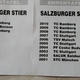 Illustration for article titled Moments of underwater rugby at the 2015 Salzburger Stier